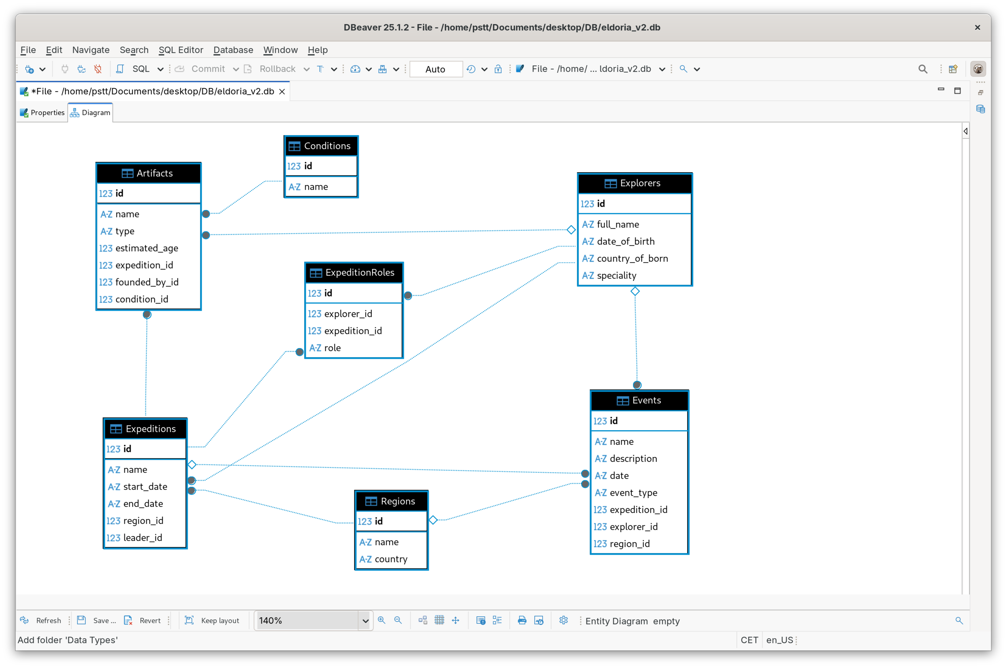 Database diagram